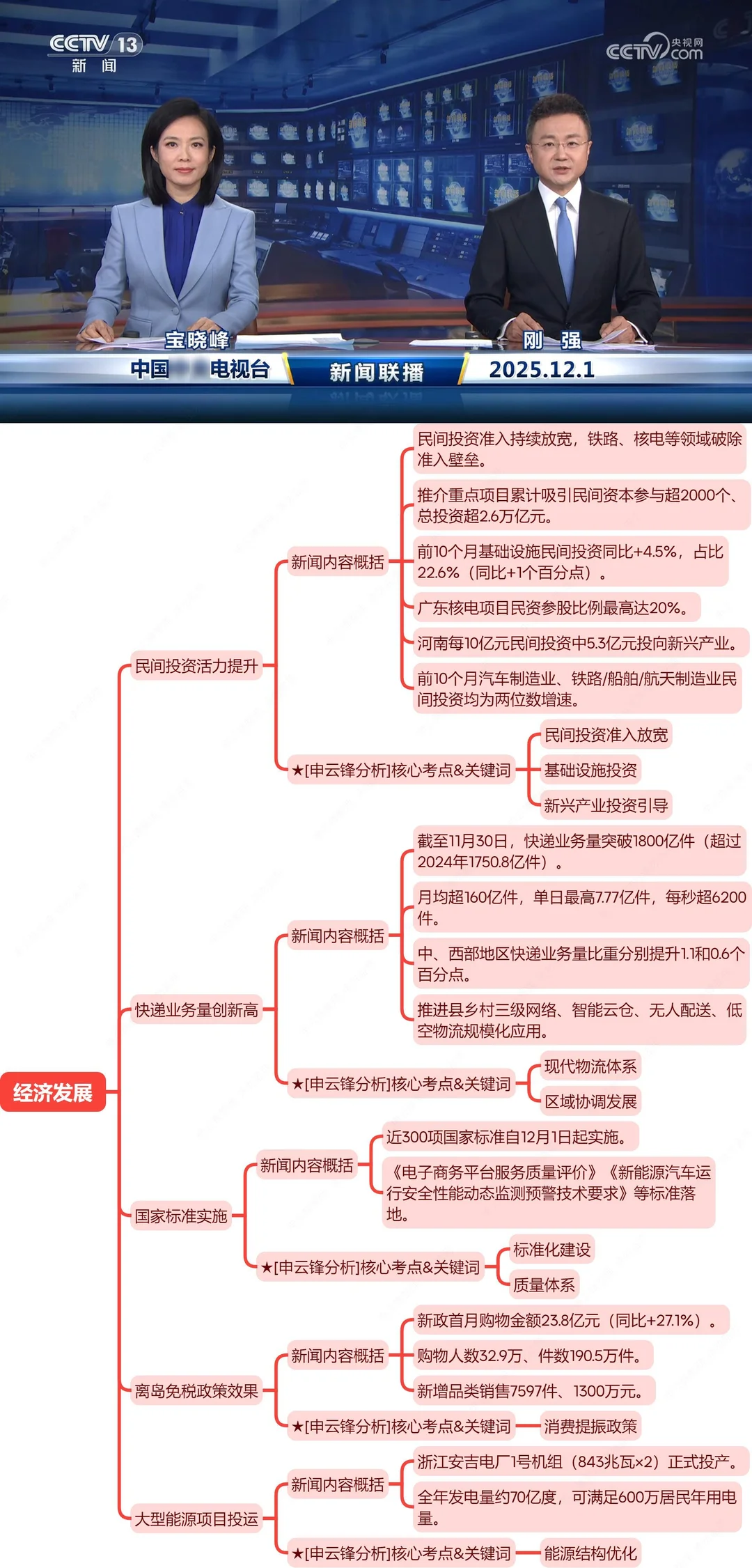 今天,世界背着我们改了剧本(12.1新闻联播)