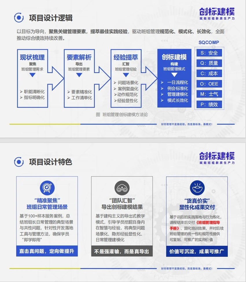 制造业人必收藏!班组新质生产力培养方案