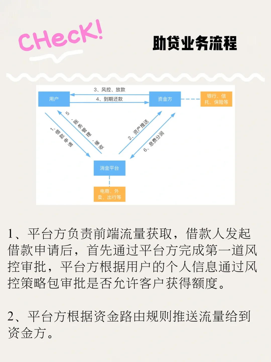 互金PM进｜一文看懂消费金融