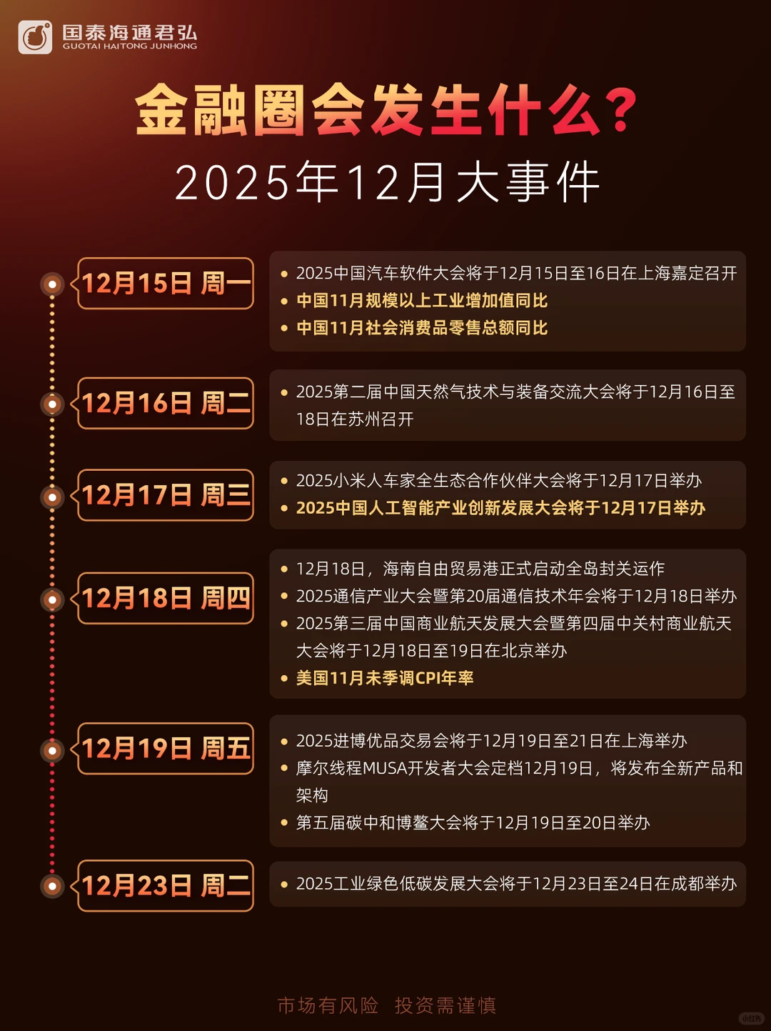 ?金融圈12月大事件 | 投资必看！