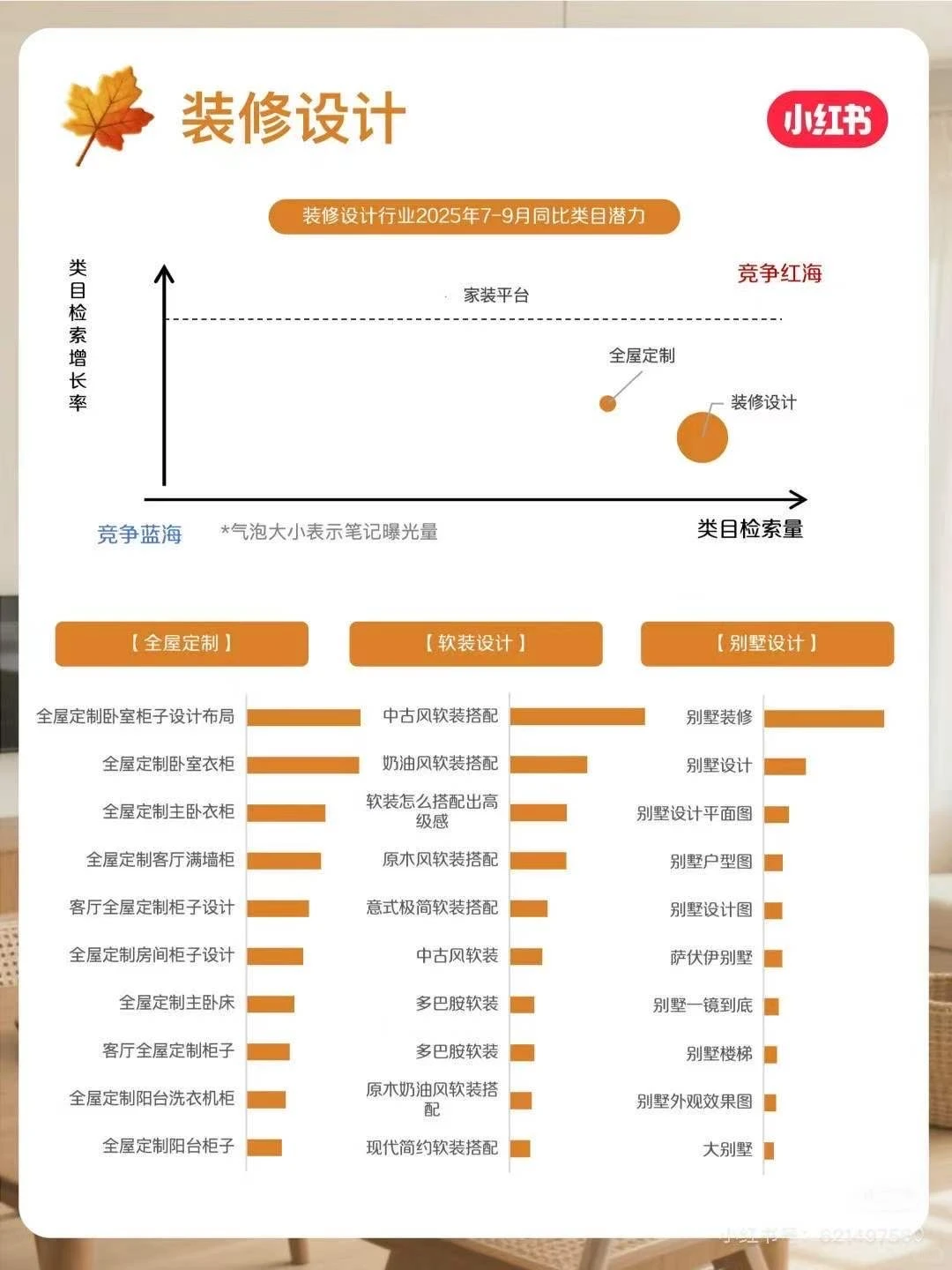 小红书11月份家装行业月报来啦❗️