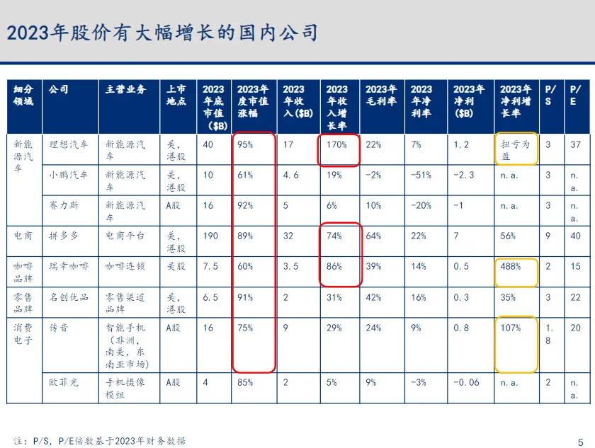 报告|2023-2024年科技行业主要变化趋势