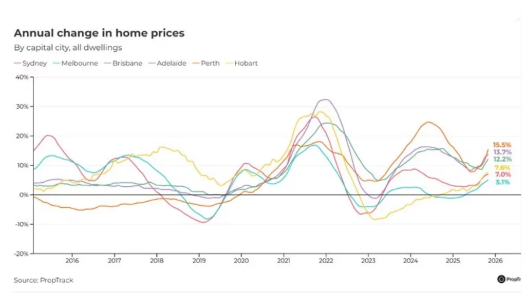 澳洲墨尔本11月房价报告公布！