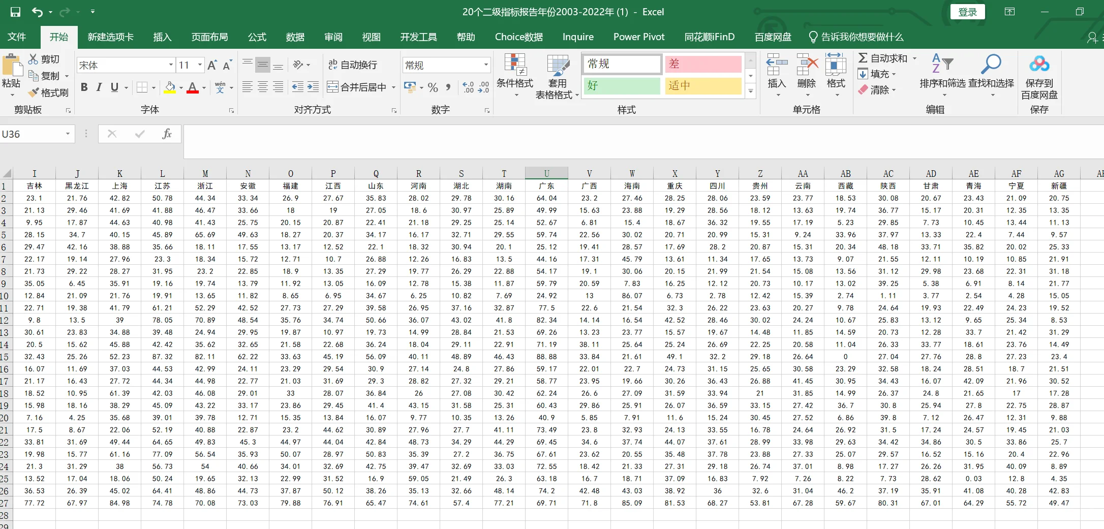 中国区域创新能力评价报告数据(2001-2023年
