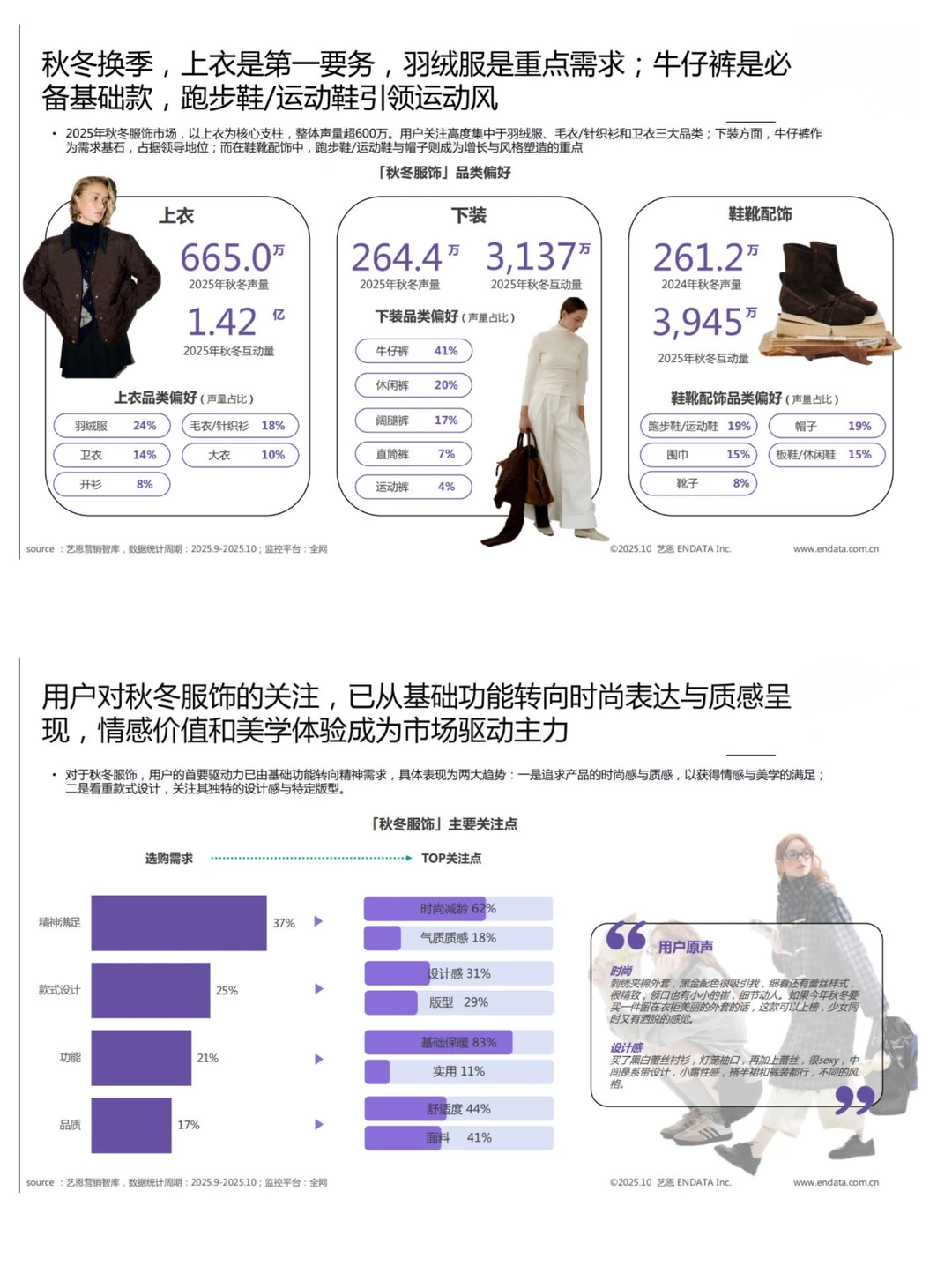 2025秋冬衣橱灵感洞察报告／买手指南