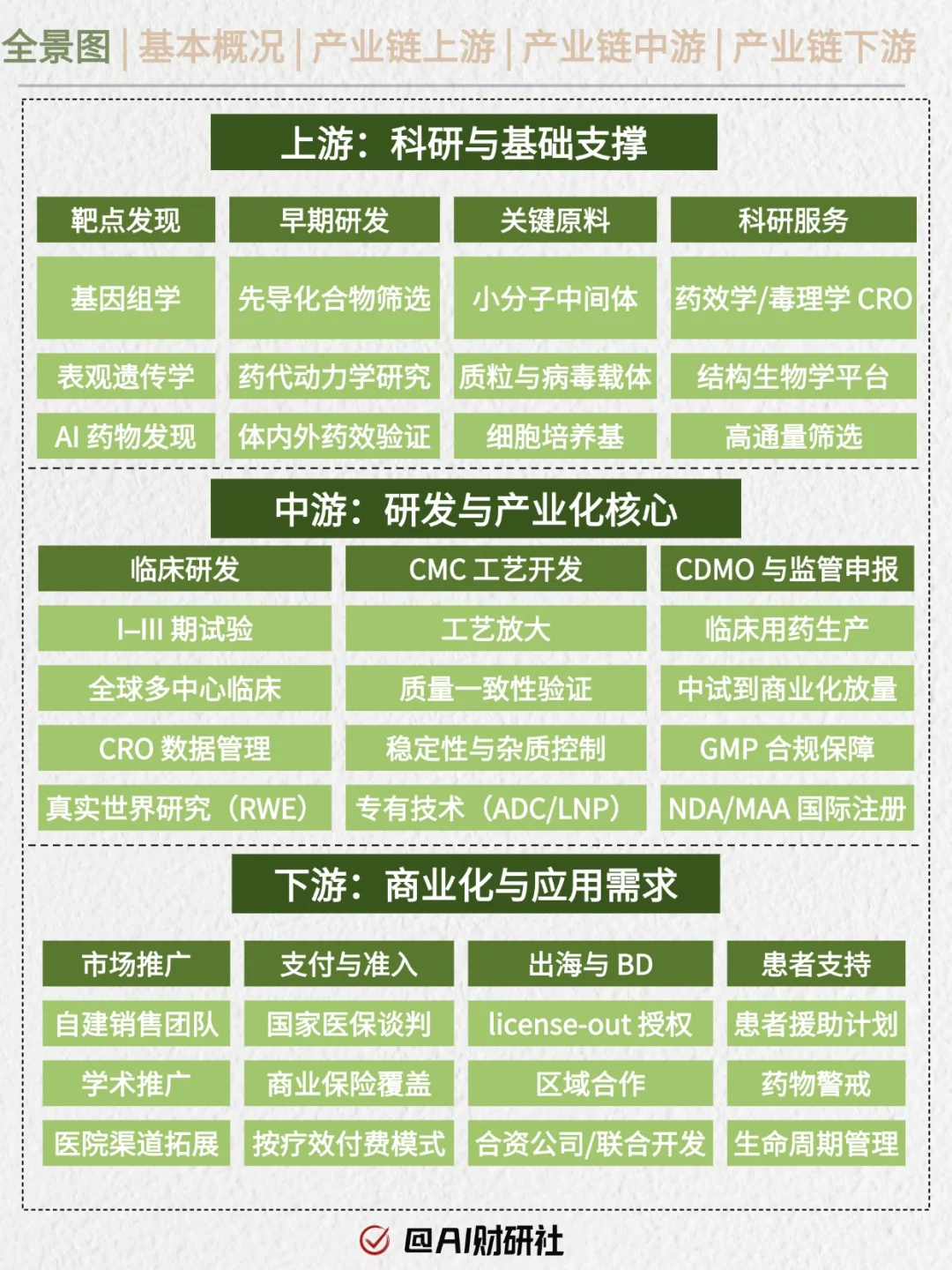 一天吃透产业链No.28：创新药