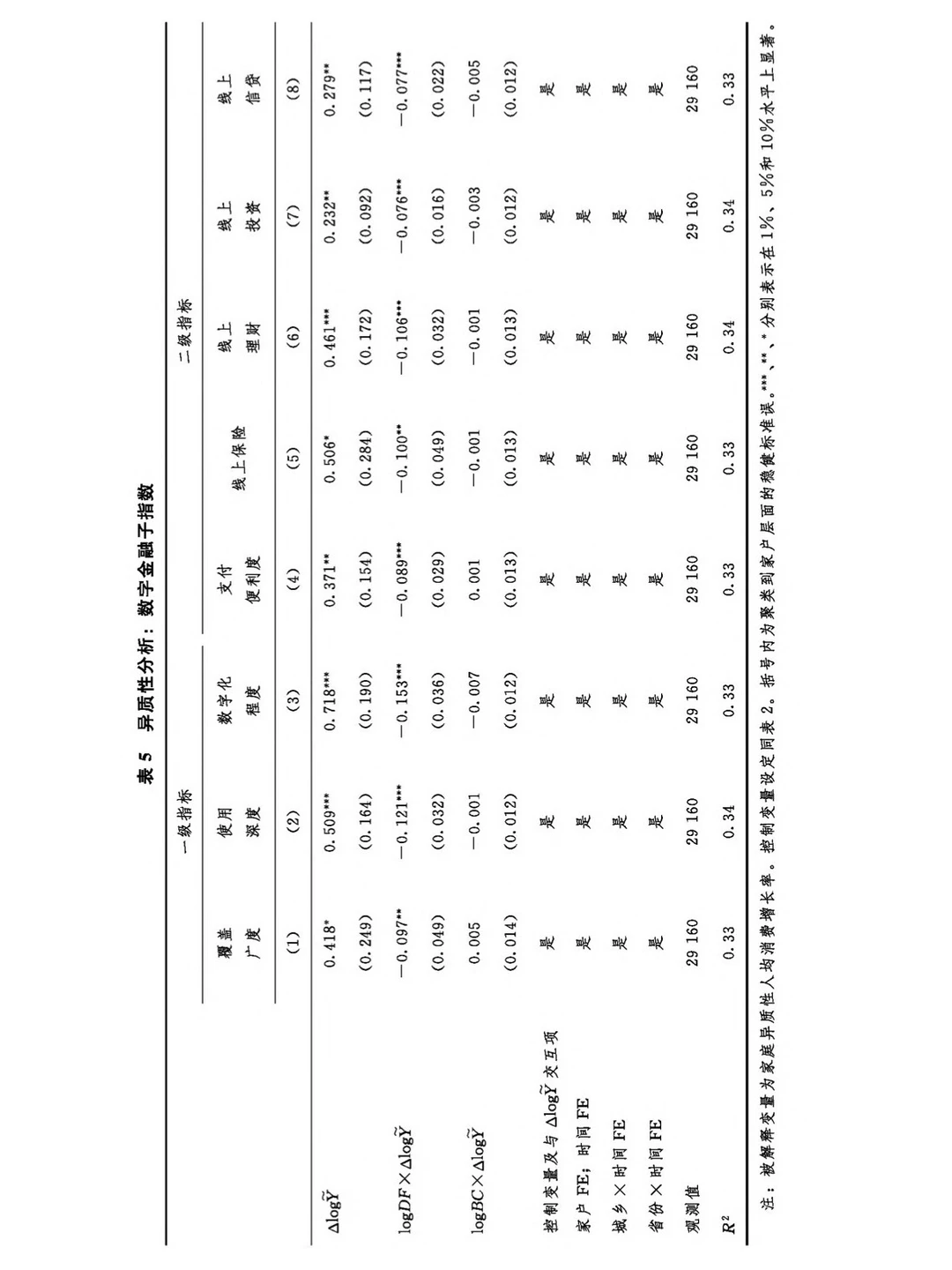 论文跟读|数字普惠金融与消费风险平滑