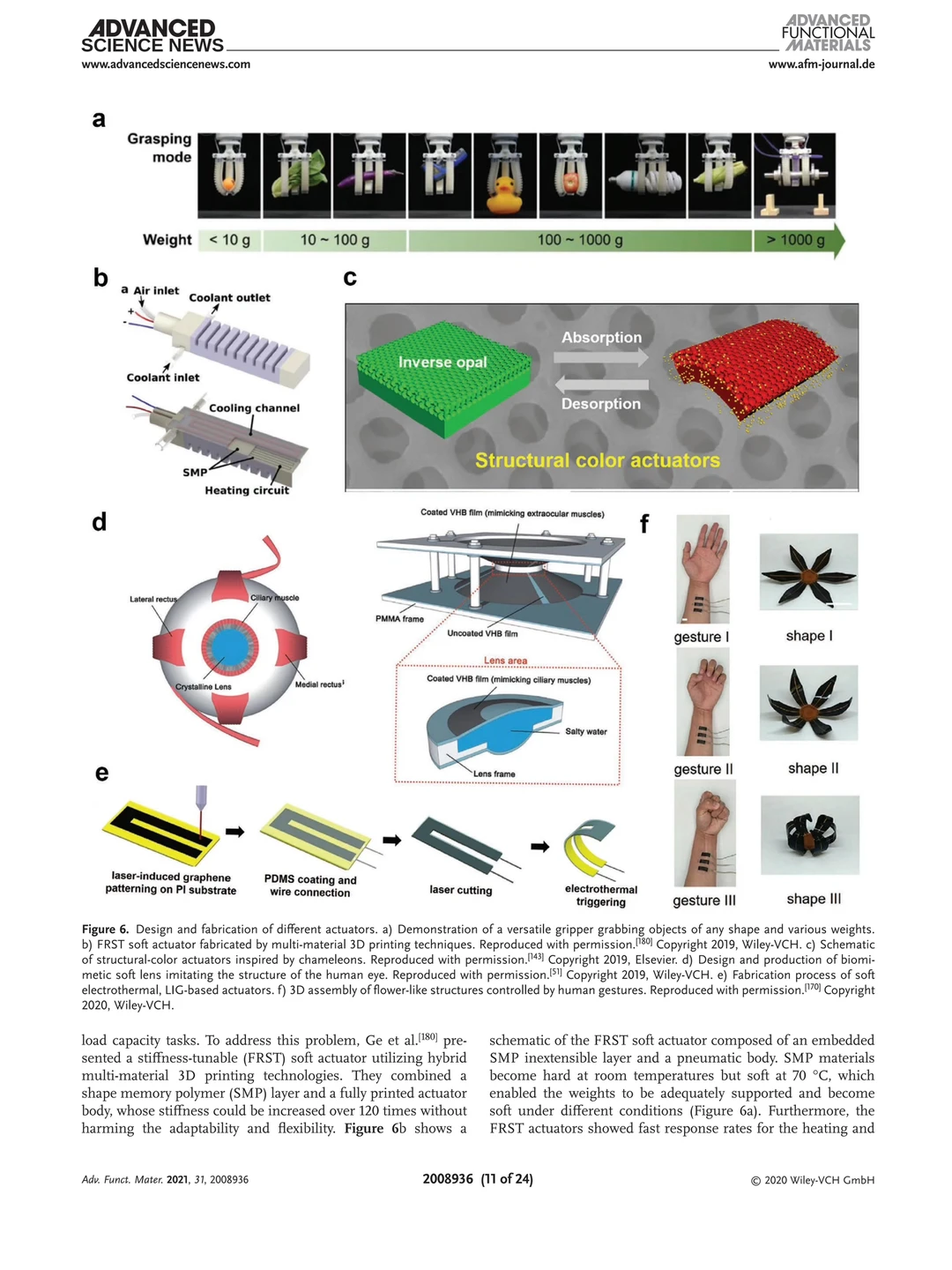 每天一篇SSCI论文55/365｜可穿戴传感器