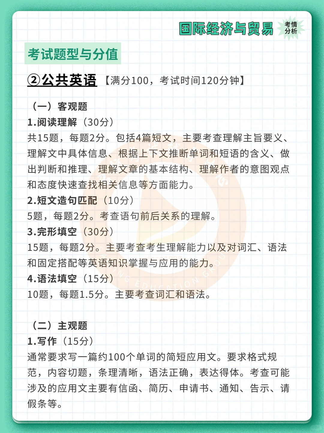 26专插本 | 国际贸易理论与实务考情分析