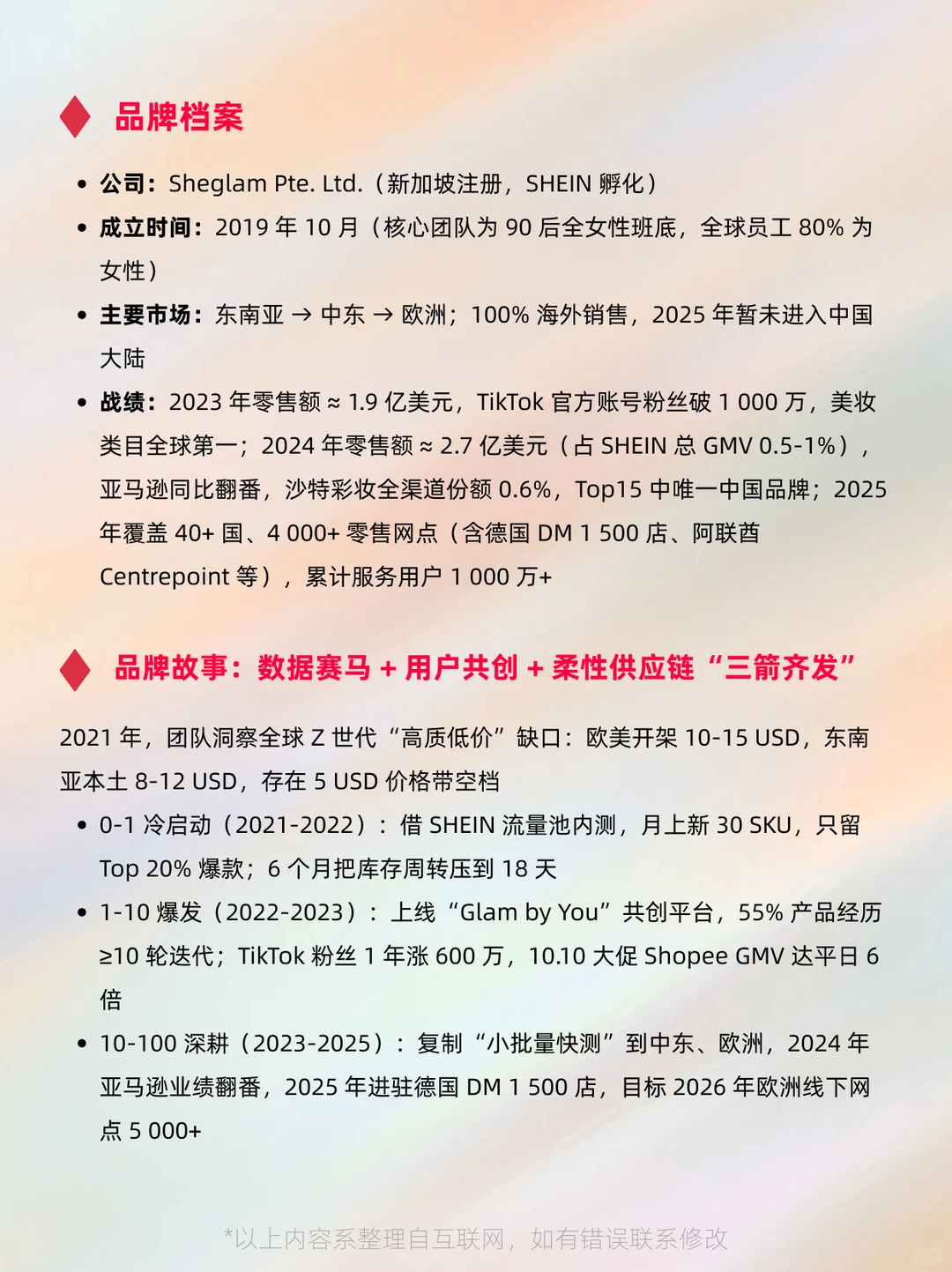 一天读懂一个美妆出海品牌：Sheglam