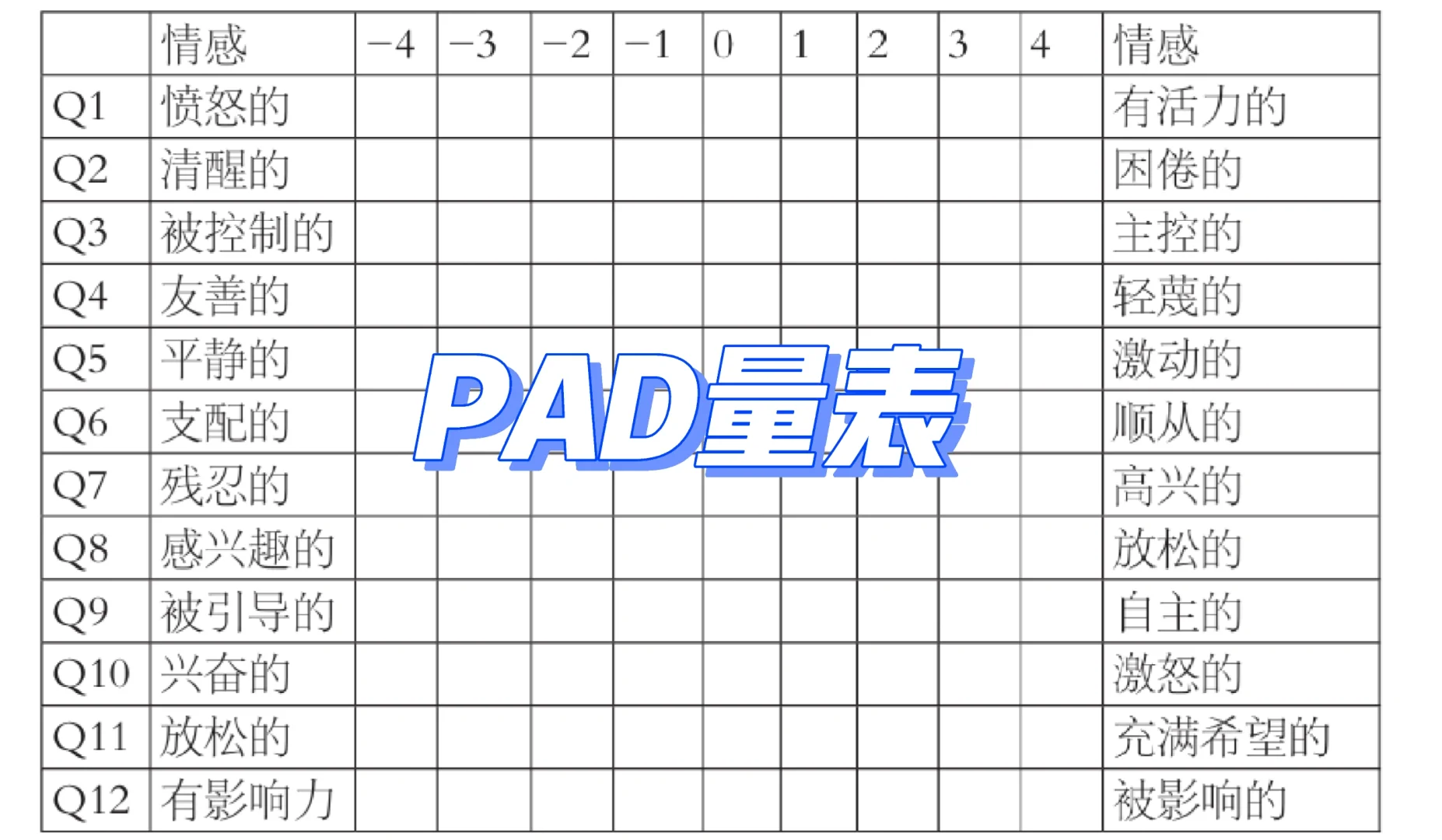 情感体验量表‖用户体验‖人机交互效果研究