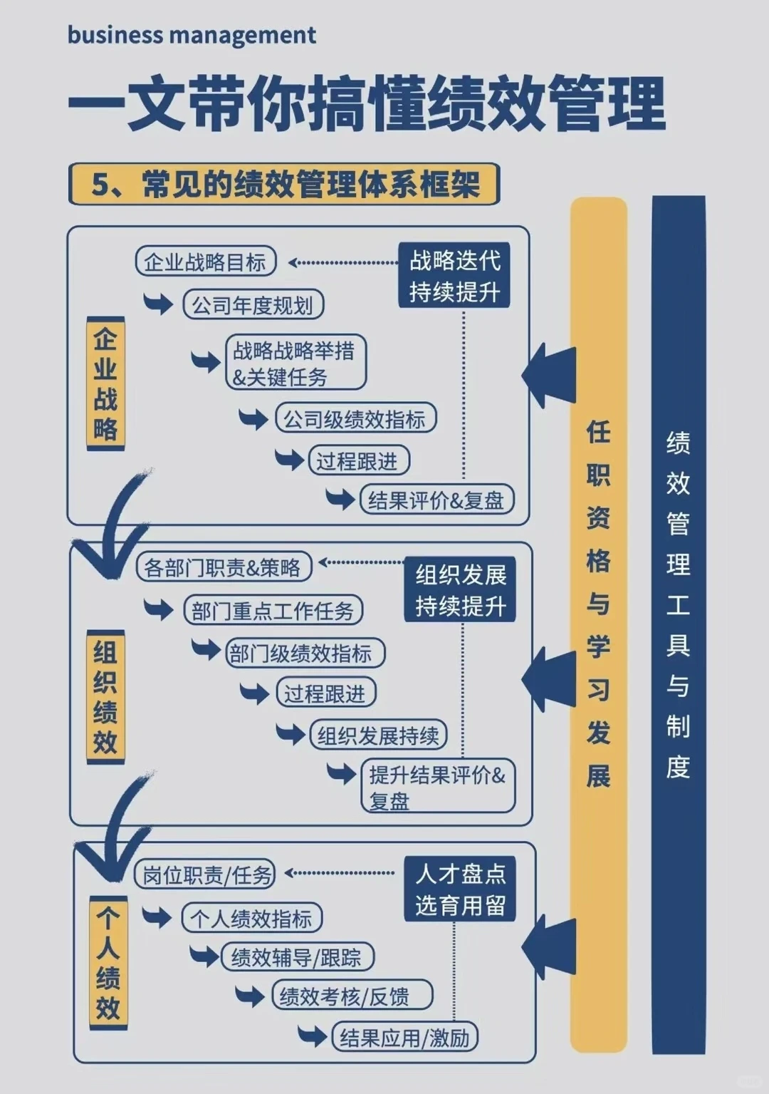 四张图让你搞懂绩效管理