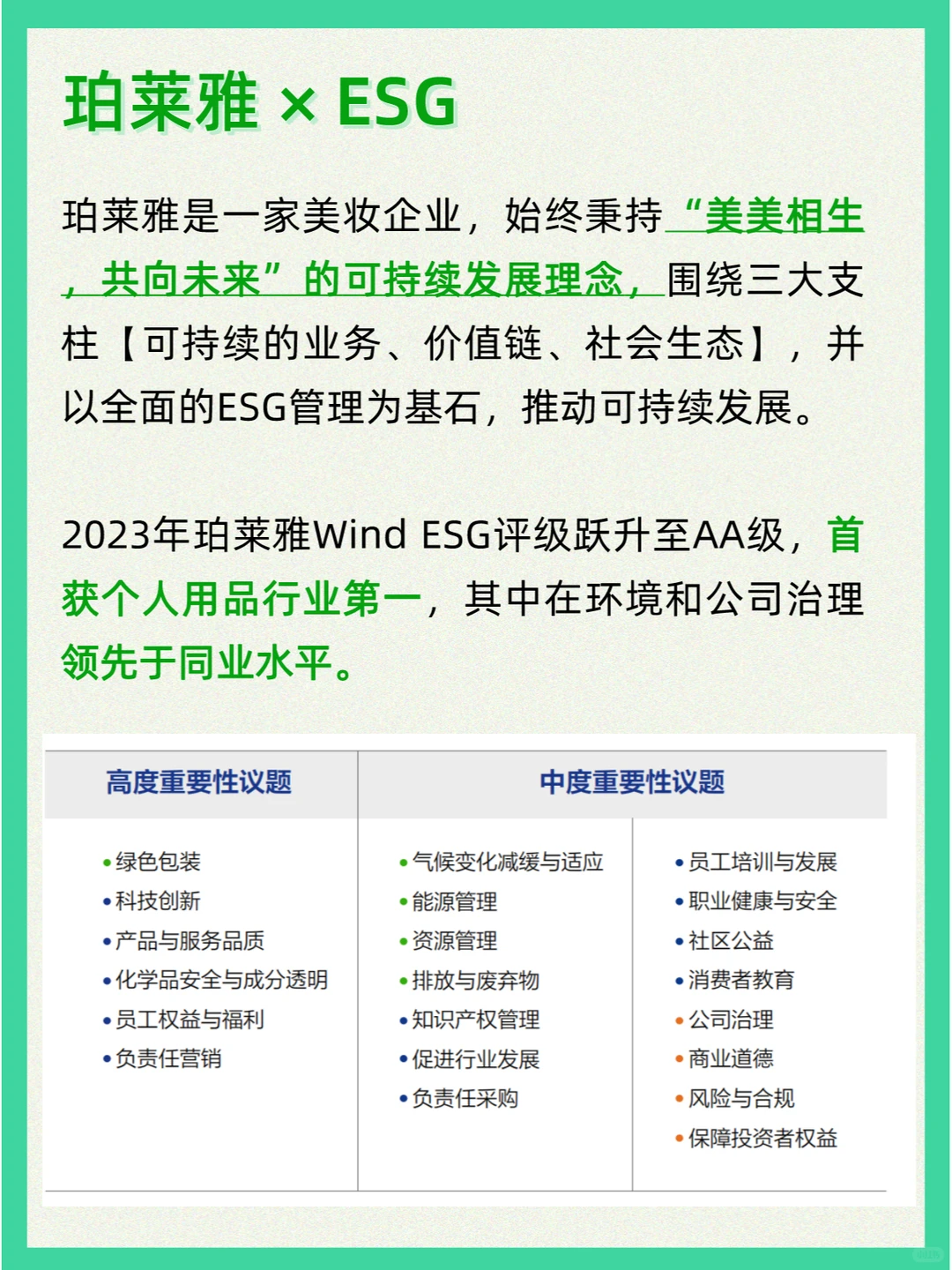 ESG案例｜2023年珀莱雅ESG报告拆解