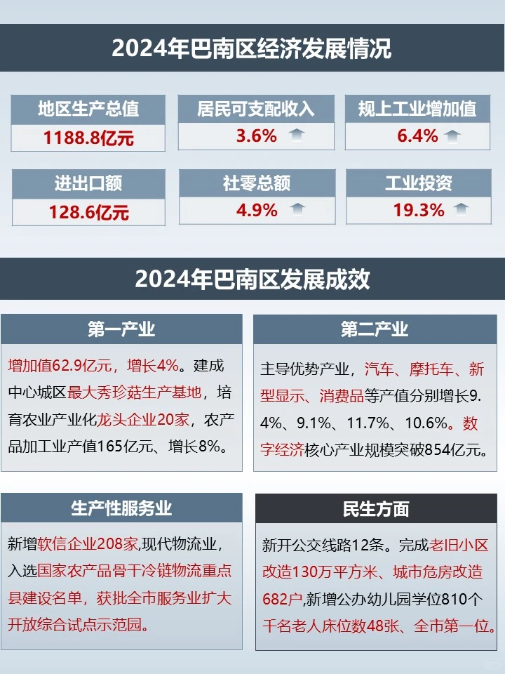 2025重庆巴南政府工作报告及新质生产力研究