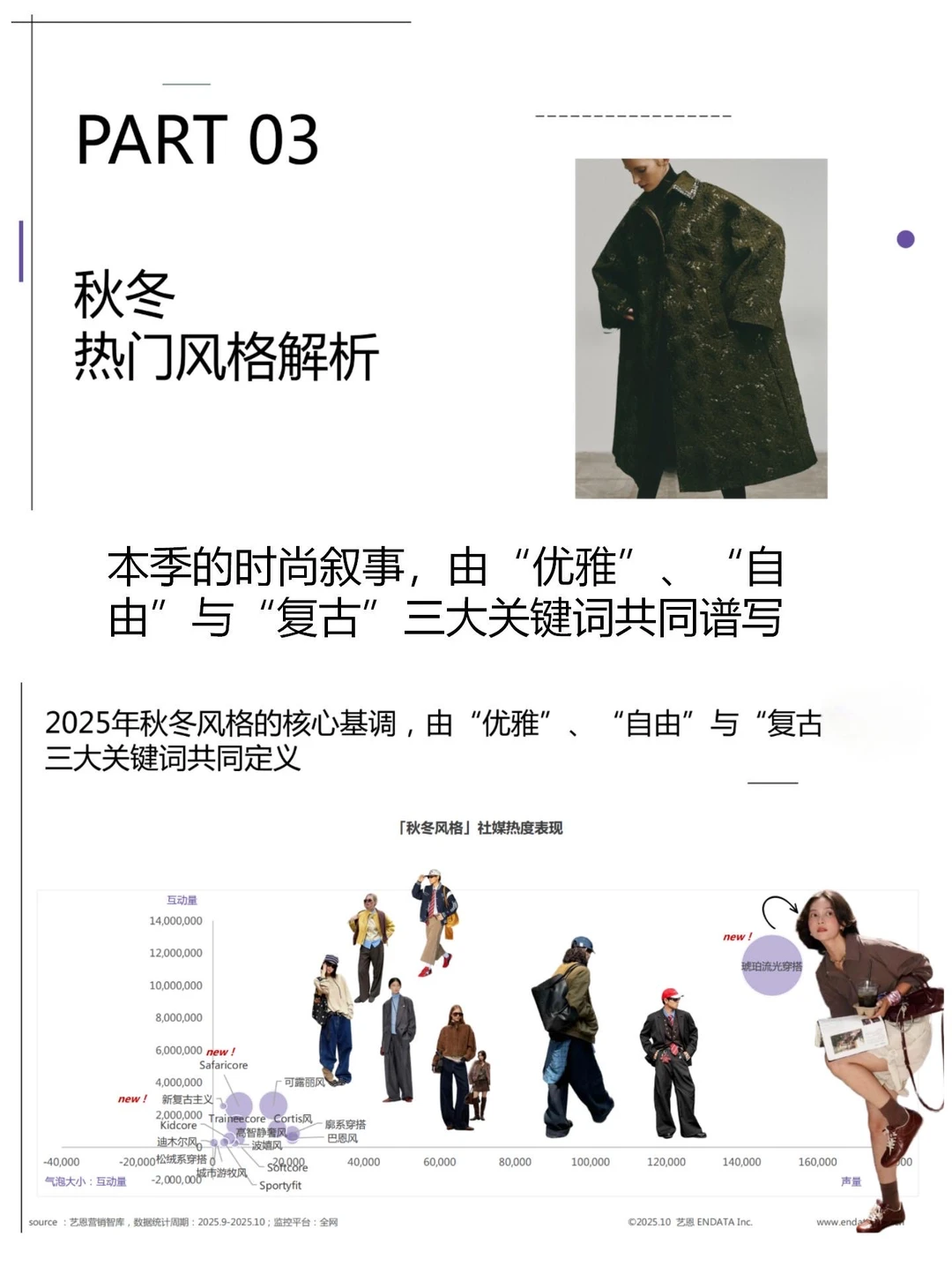 2025秋冬衣橱灵感洞察报告／买手指南