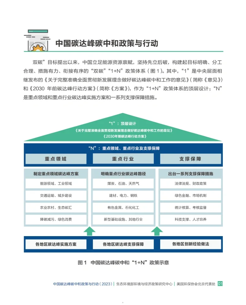 单篇研报分享|2023年中国碳达峰碳中和报告
