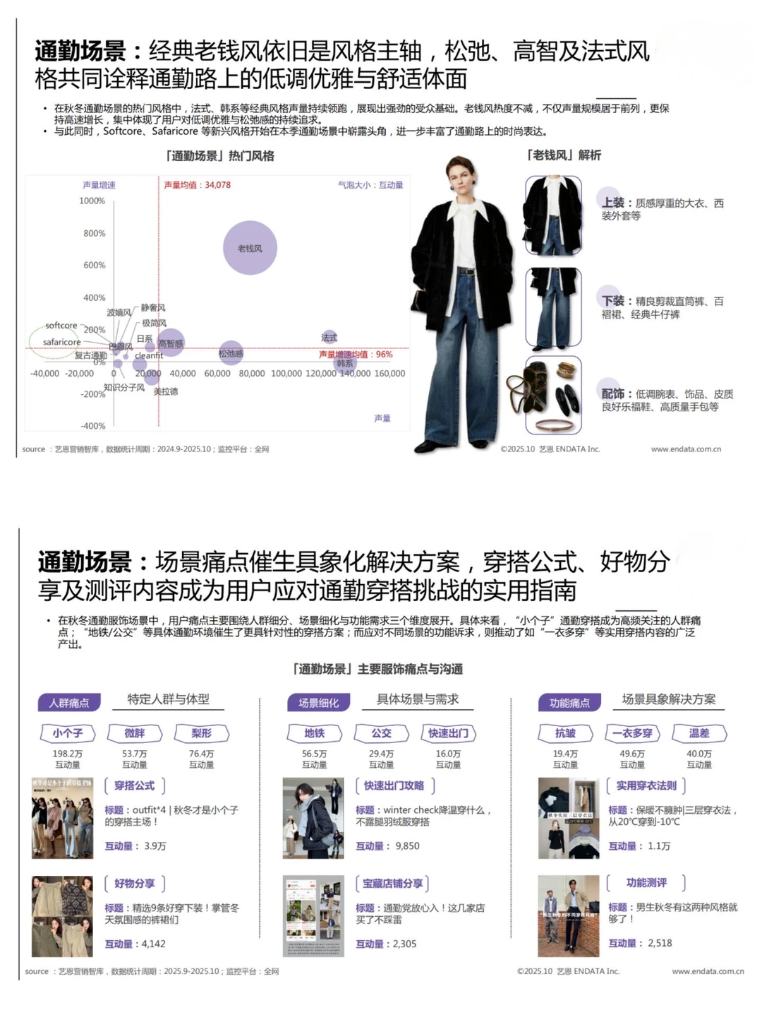 2025秋冬衣橱灵感洞察报告／买手指南