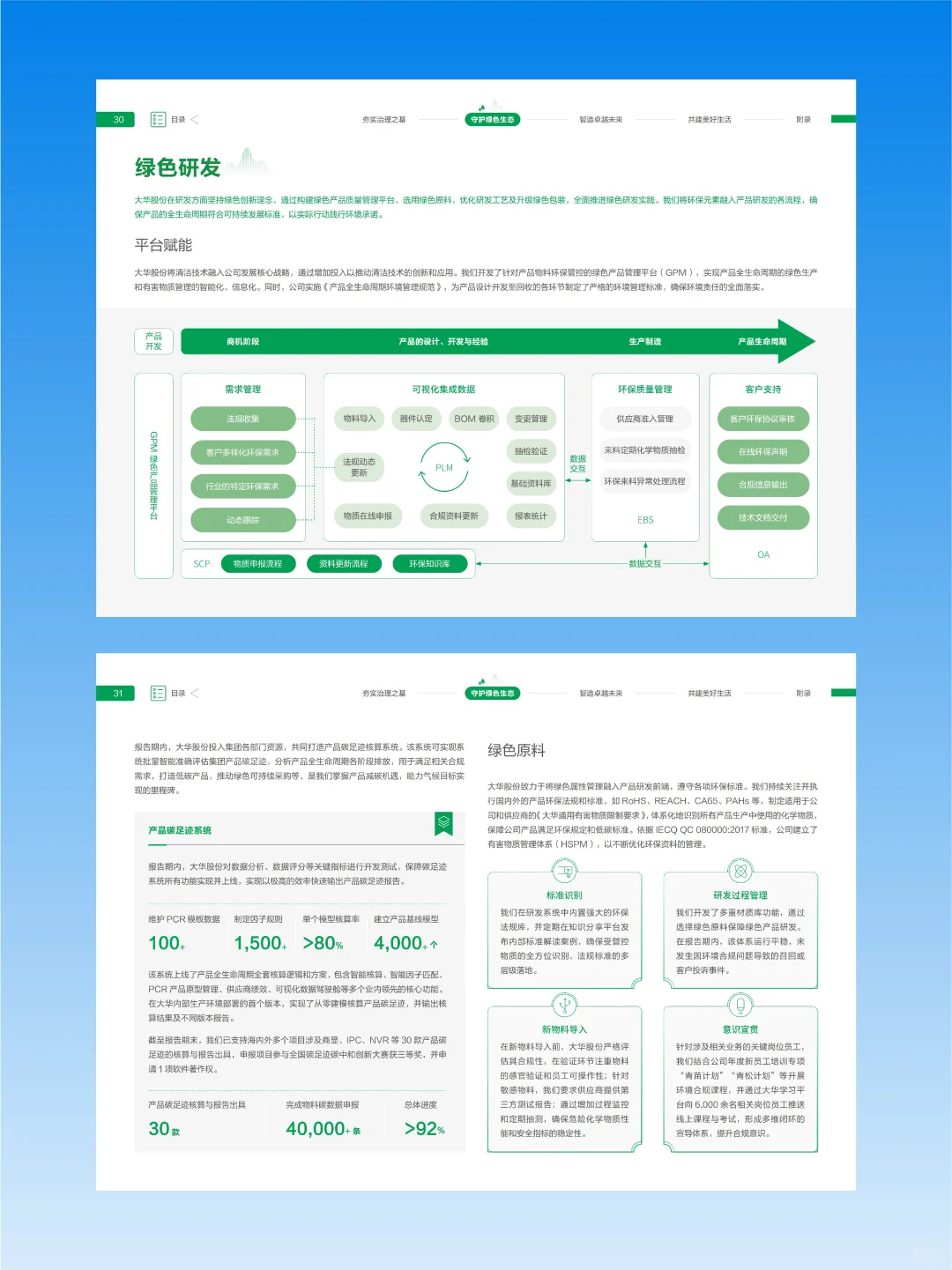 【搬运】大华2024环境、社会及管治报告