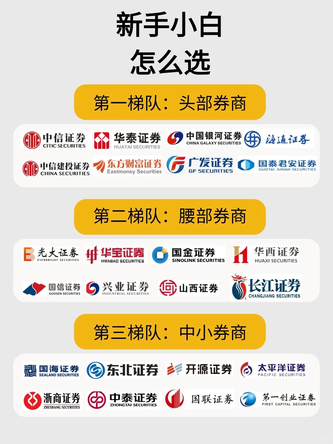 券商排行榜！新手小白怎么选？