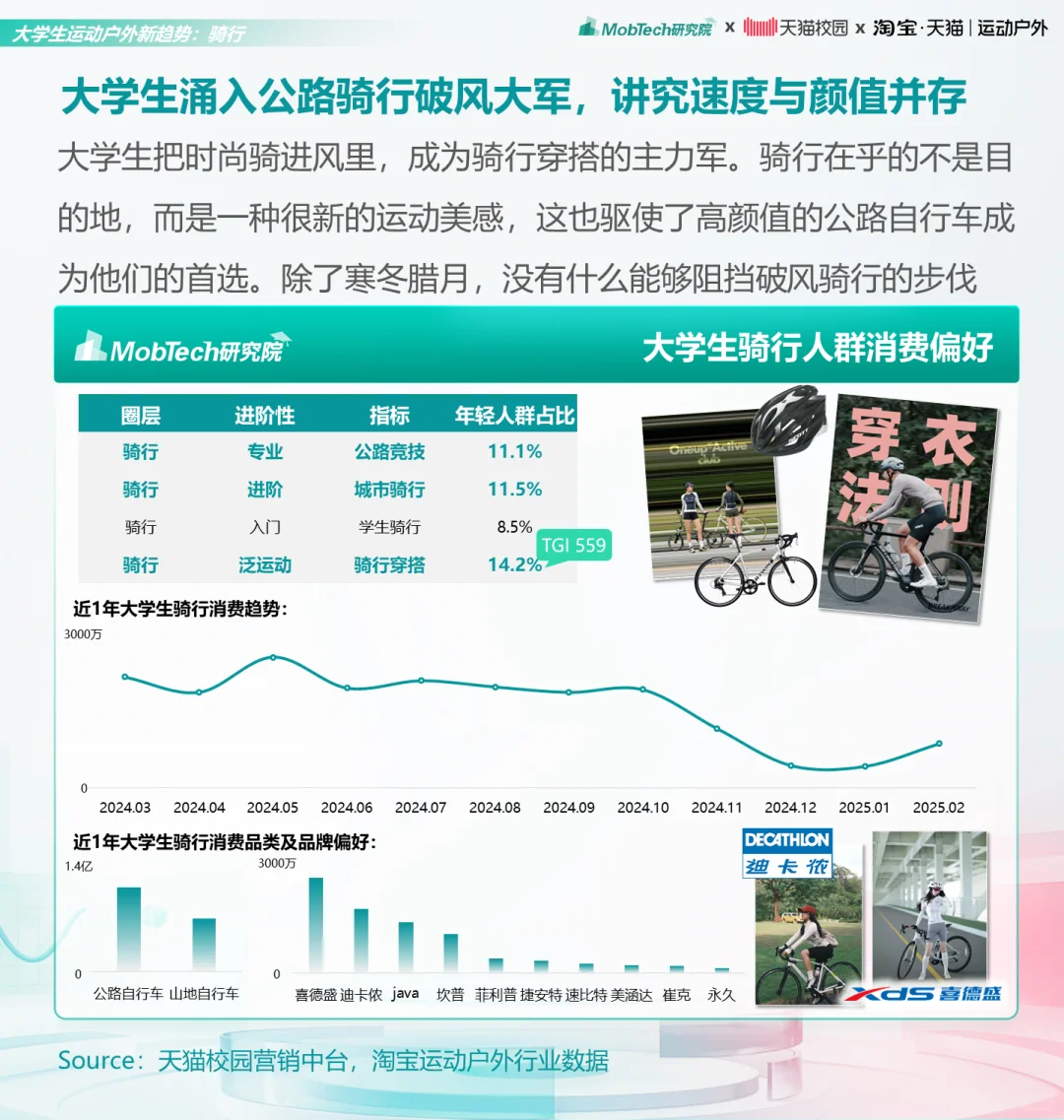 研究报告 | 2025年大学生运动户外消费洞察
