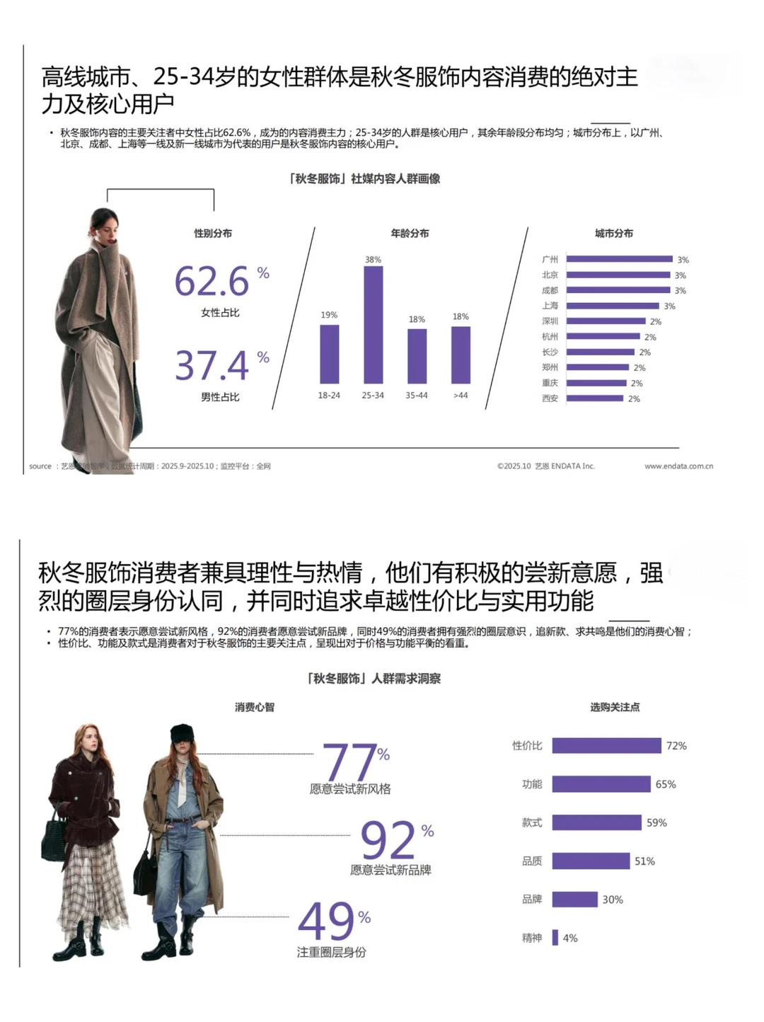 2025秋冬衣橱灵感洞察报告／买手指南