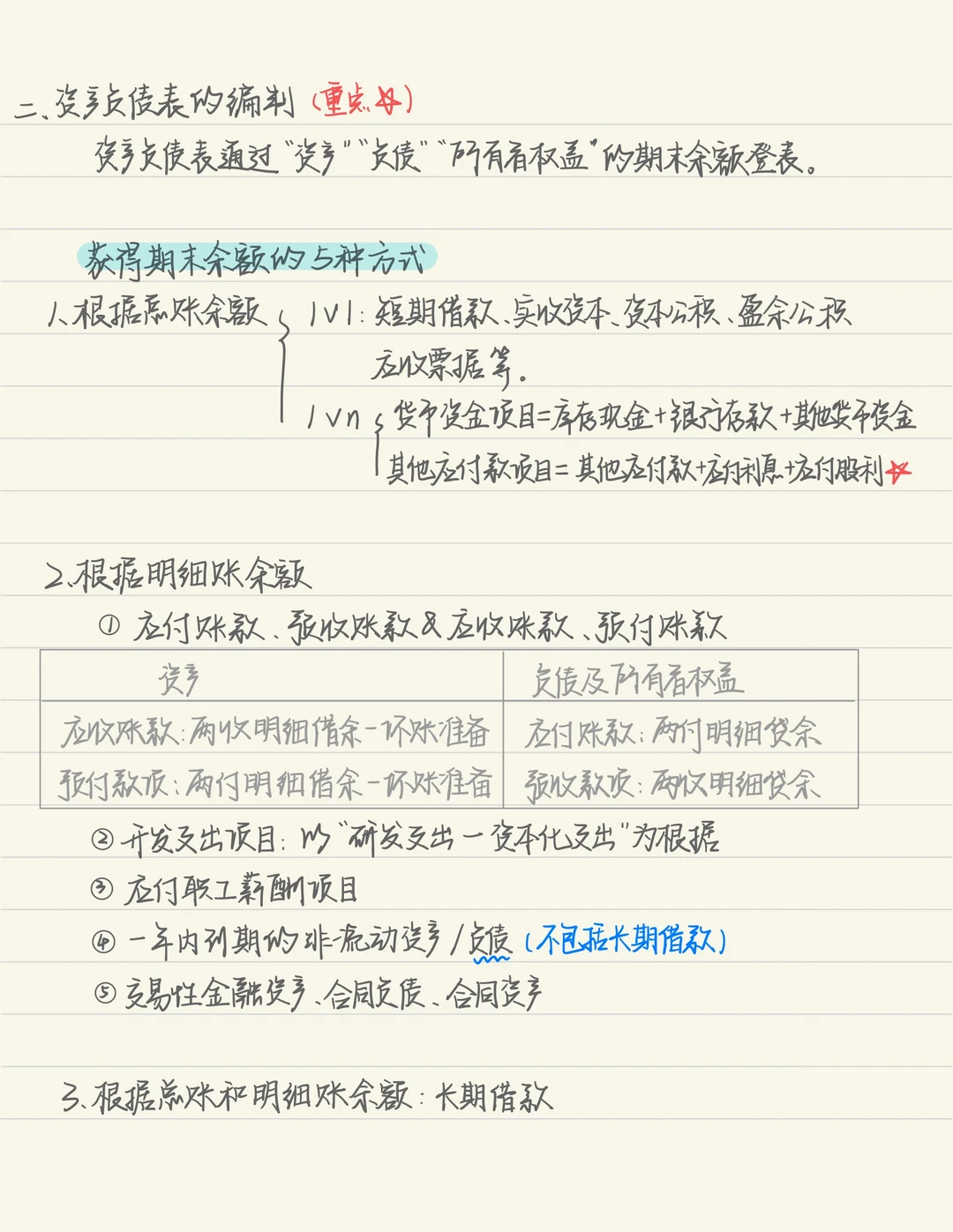 坚持住啊！！！25初会第九章：财务报告