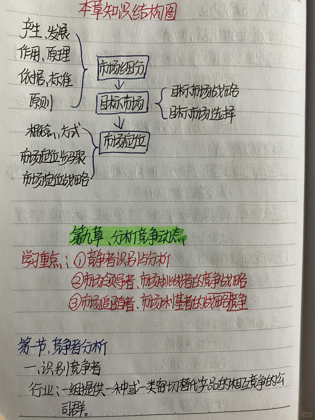 市场营销分析竞争动态