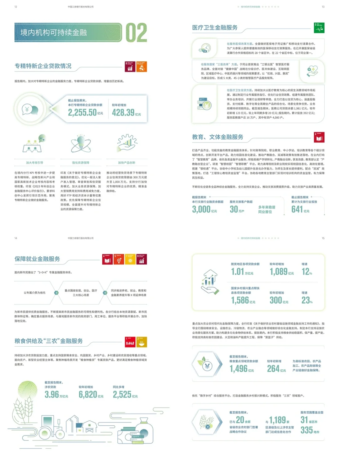 工商Y行2023年ESG报告❗