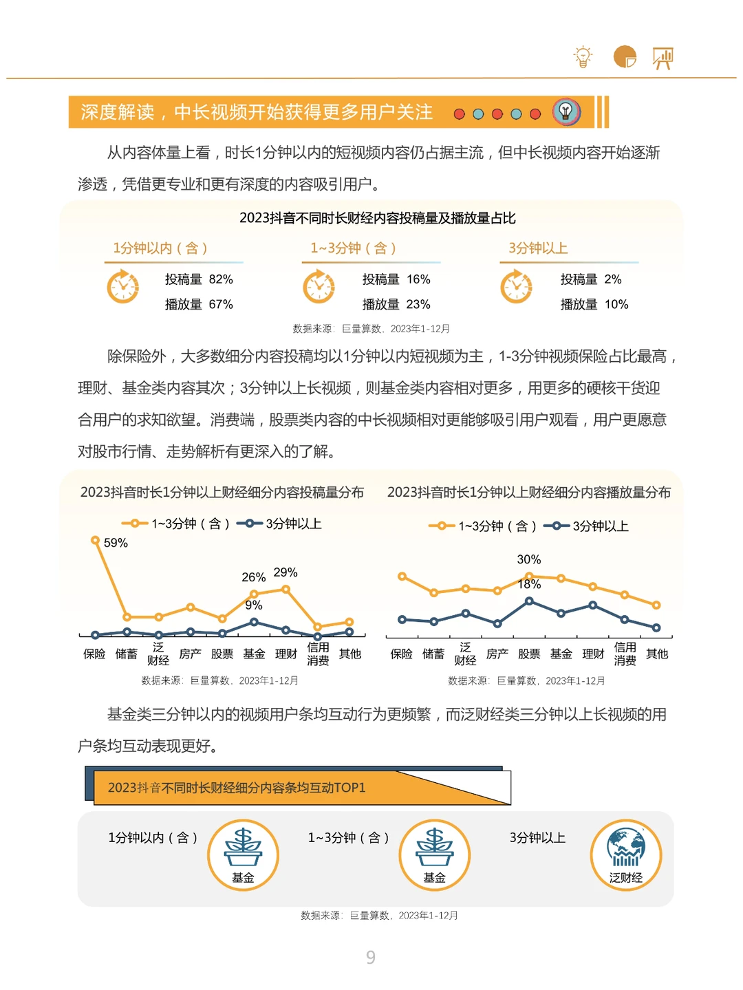 2024抖音财经内容生态报告