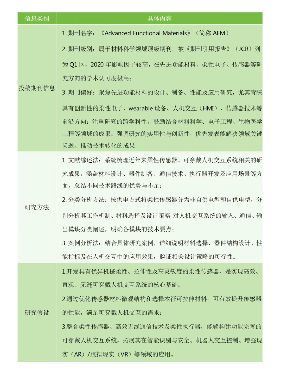 每天一篇SSCI论文55/365｜可穿戴传感器