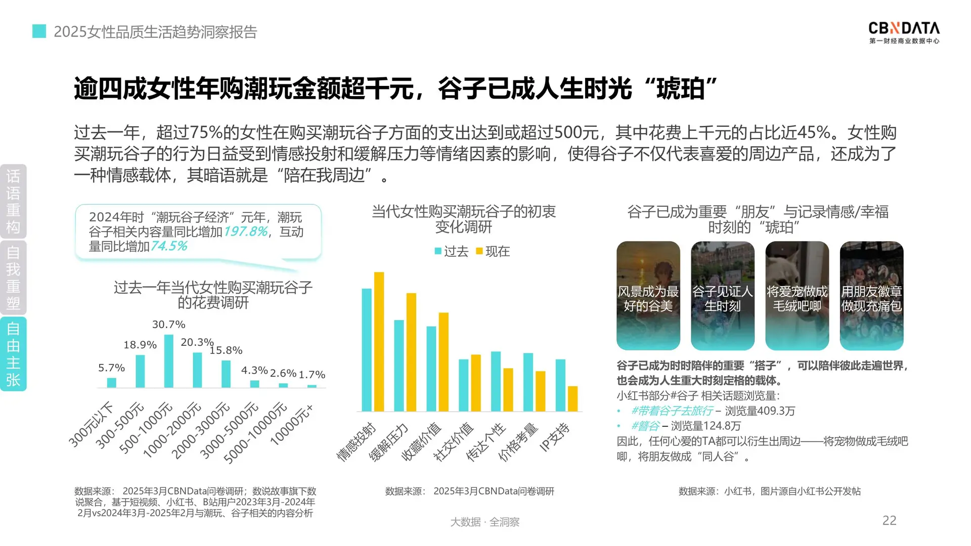 2025女性品质生活消费趋势 她经济崛起❗