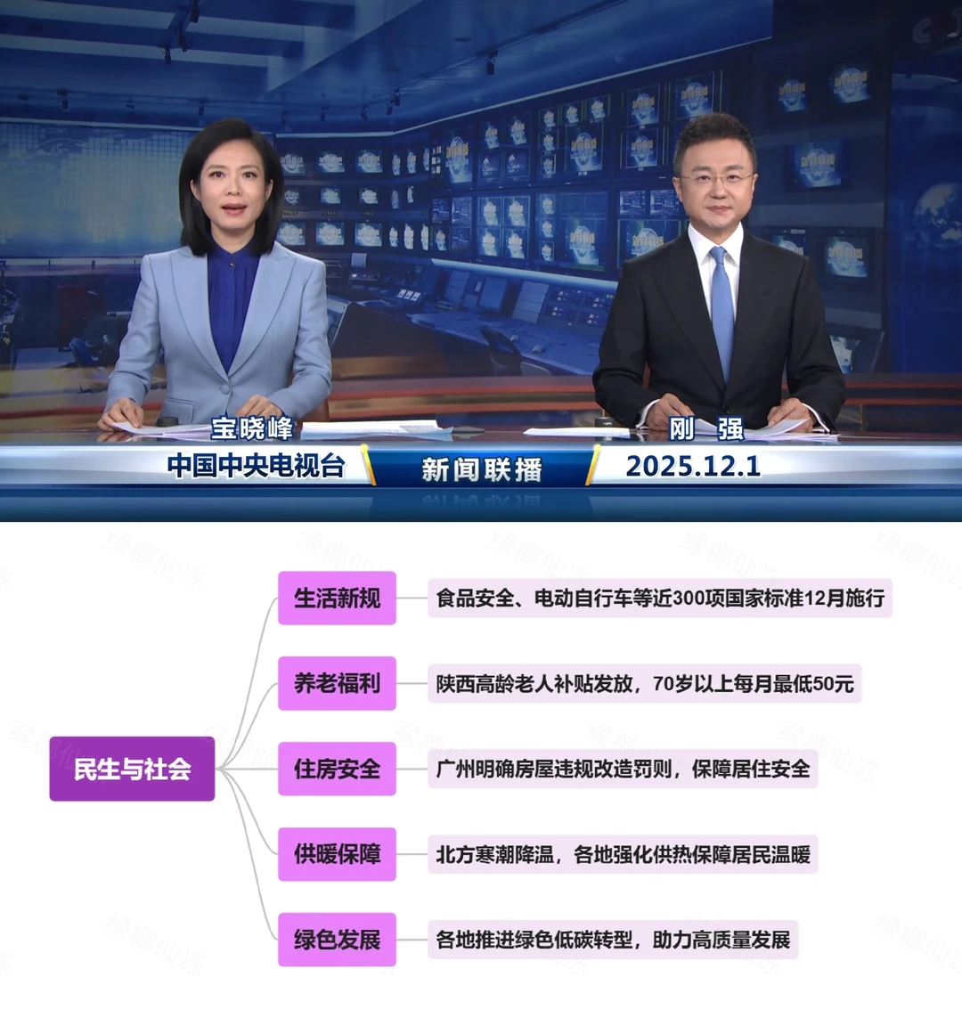 当我开始坚持看新闻…【12.1】