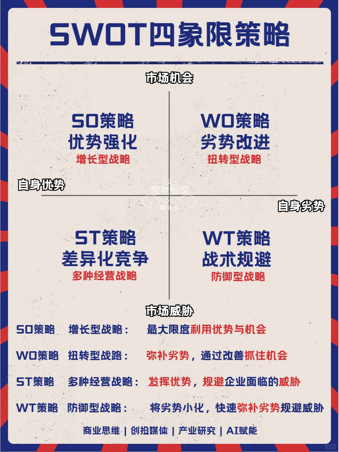 每天一个商业小知识 || 没优势，不突出?