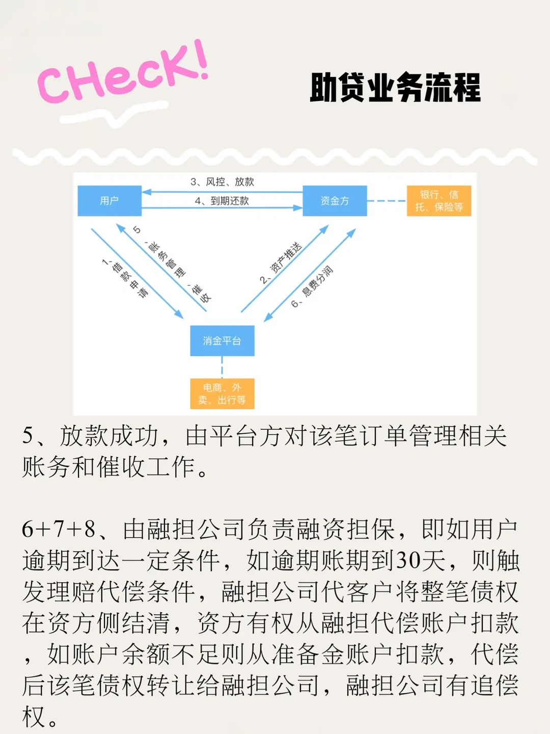 互金PM进｜一文看懂消费金融
