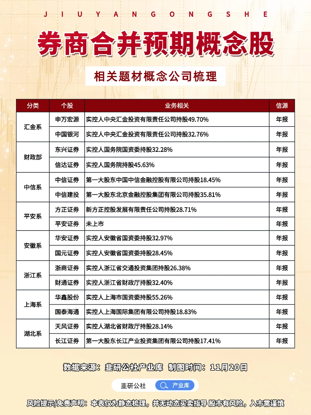 券商合并预期 相关题材概念公司梳理?