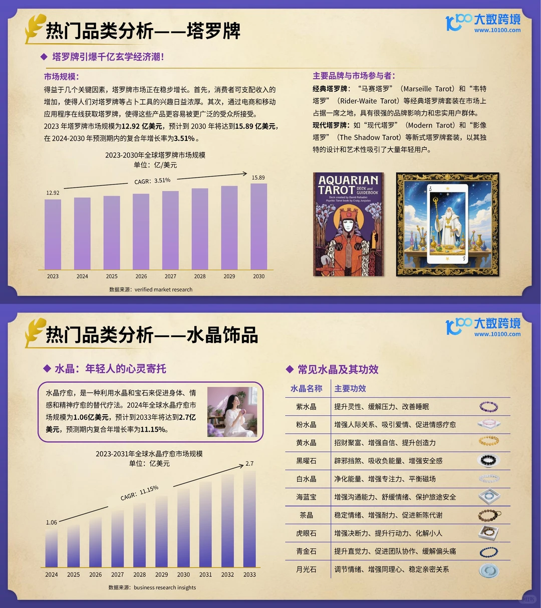 精神消费➕疗愈经济?风水玄学强势出海?