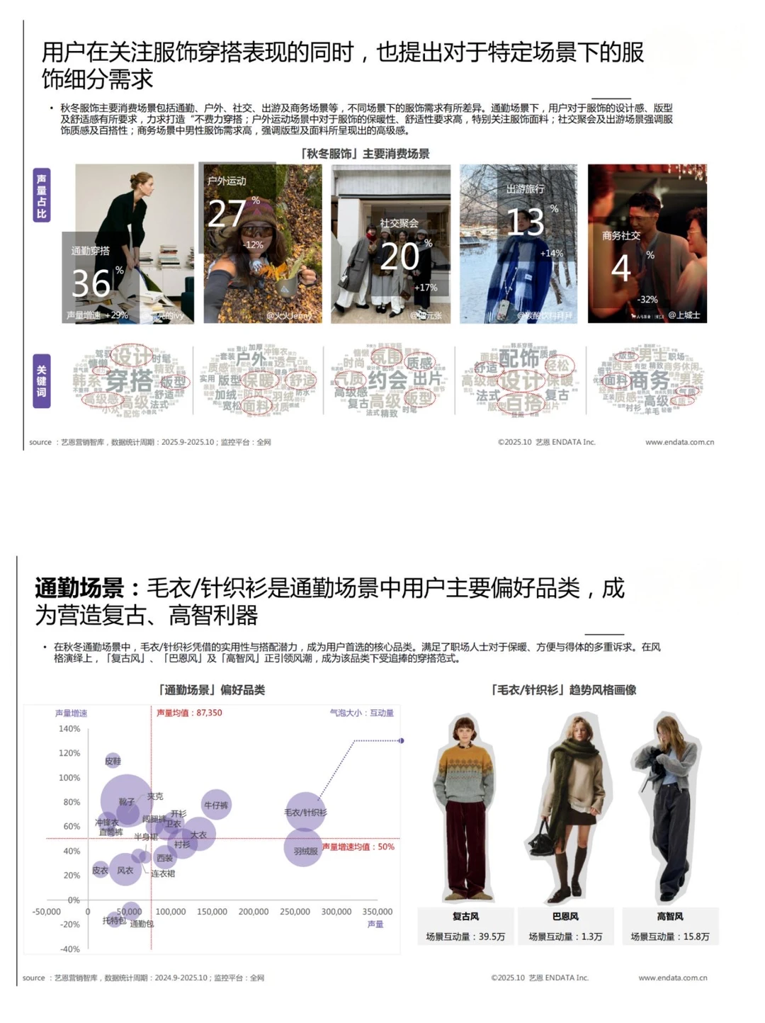 2025秋冬衣橱灵感洞察报告／买手指南