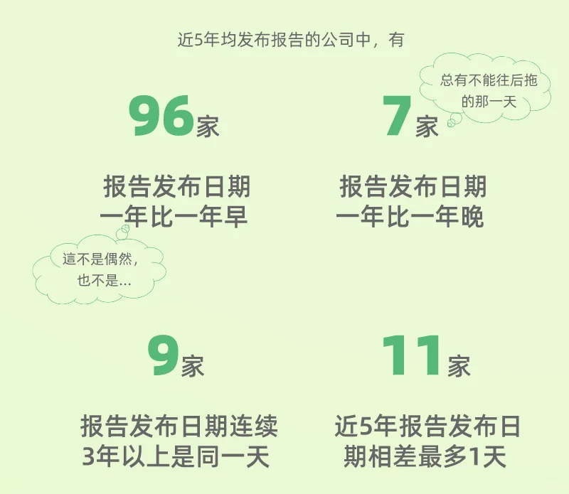 数说ESG：港股ESG报告发布情况统计