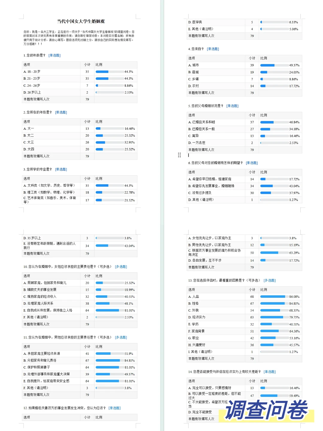 当代大学生婚姻观调查报告 社会调研报告