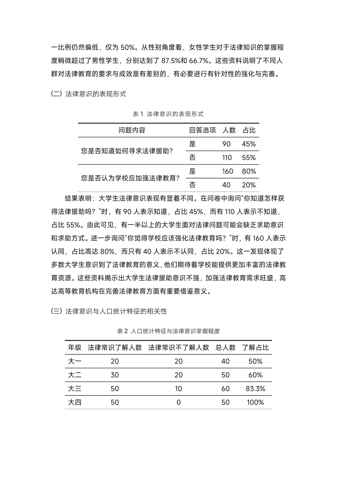 大学生法律意识调查报告！成品！含数据图表