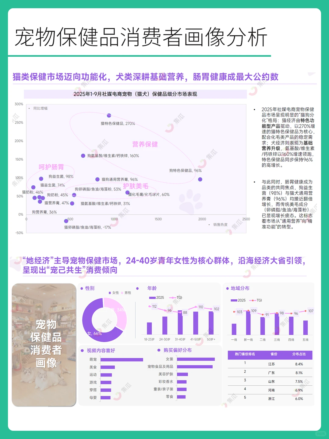 2025年宠物保健品市场趋势洞察报告