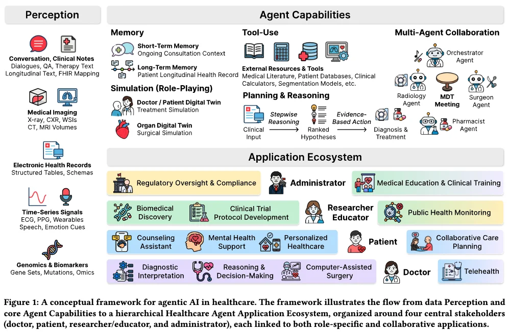 综述医疗AI智能体，行业大爆发