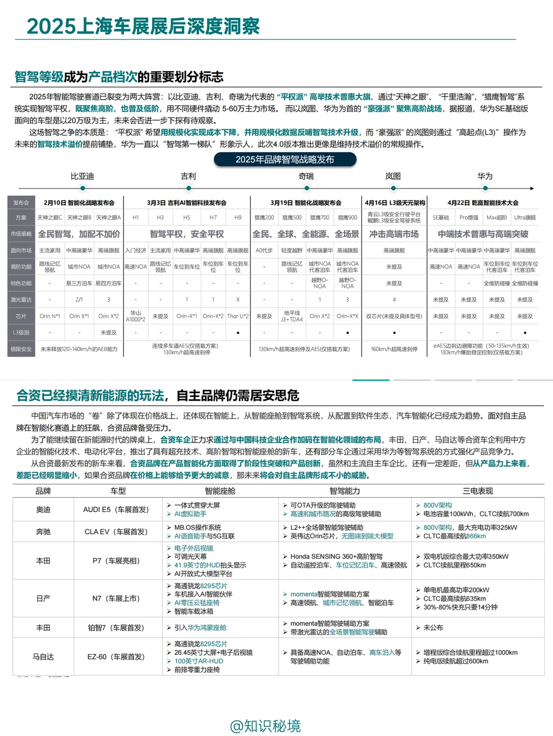 B027-2025上海车展展后深度洞察