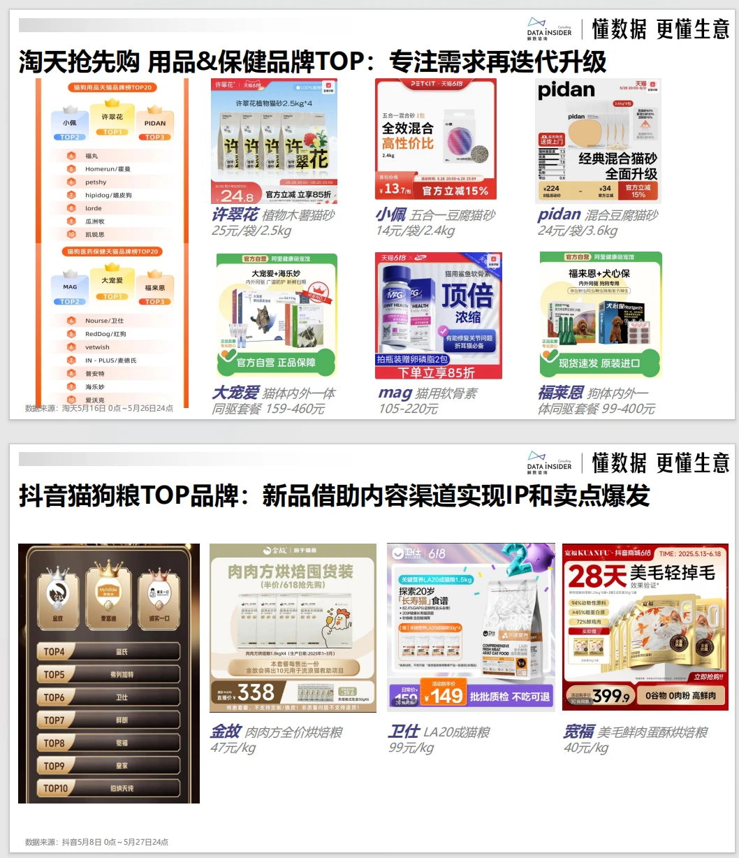 这份宠物品牌竞争格局和618战况太牛啦