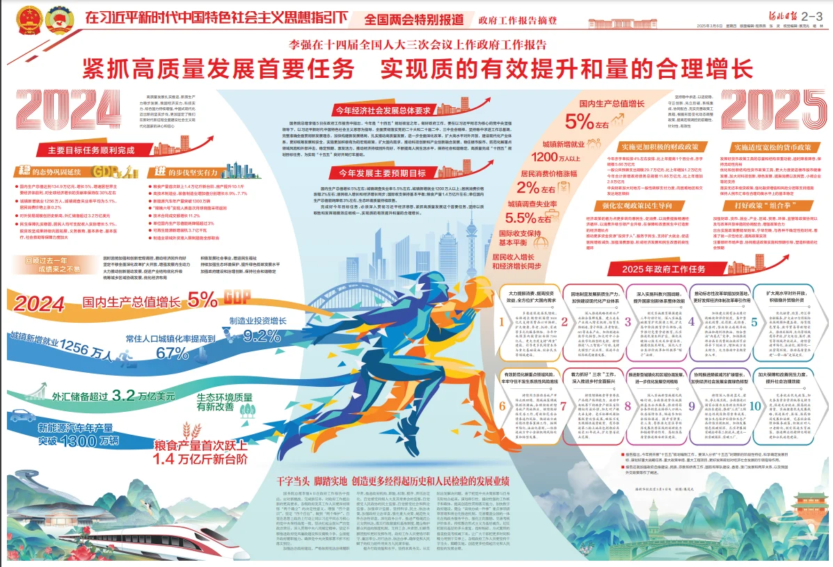 聚焦全国两会第五辑