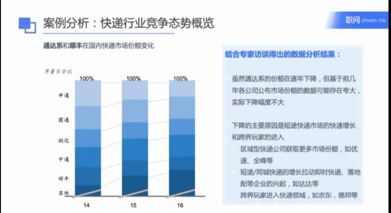 像麦肯锡一样做商业分析NO.14