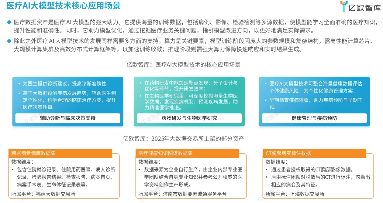 AI医疗新质生产力的行研报告