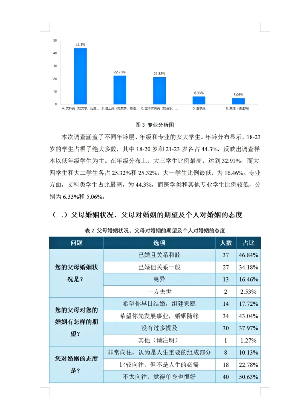 当代大学生婚姻观调查报告 社会调研报告