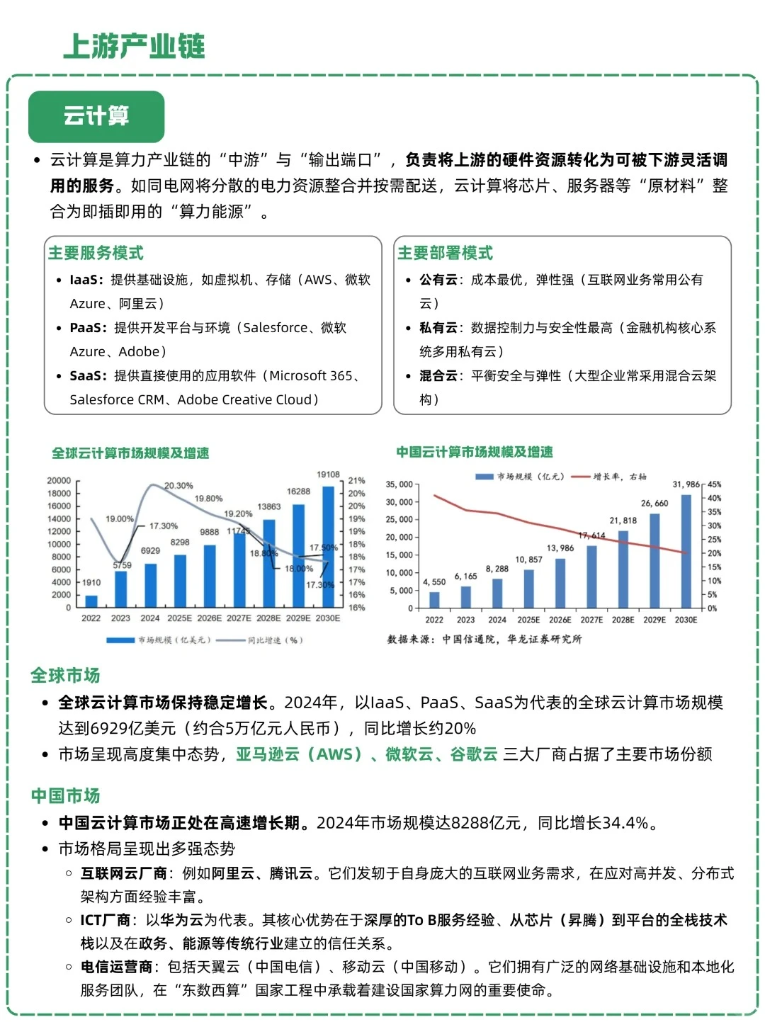 AI 大模型：未来已来，你准备好了吗？