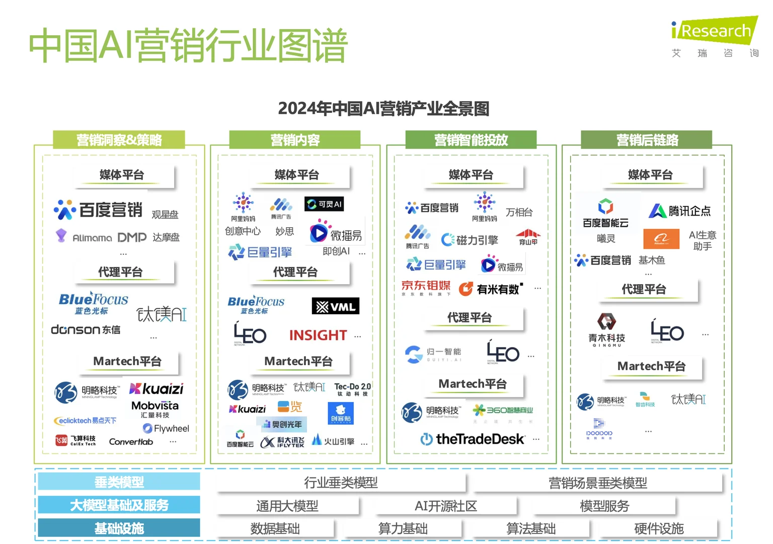 中国营销行业AI应用发展研究报告
